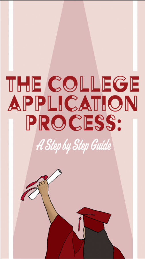 If you’re struggling with plans after high school—ranging from a gap year to the military, jobs, technical or trade school, or a 2- or 4-year college/university—Boise High’s College and Career Center is the perfect place to receive assistance. Our college and career counselor, Mr. Chehey, has access to dozens of contacts, scholarship forms, application tips, and much more to help you succeed in the years to come.