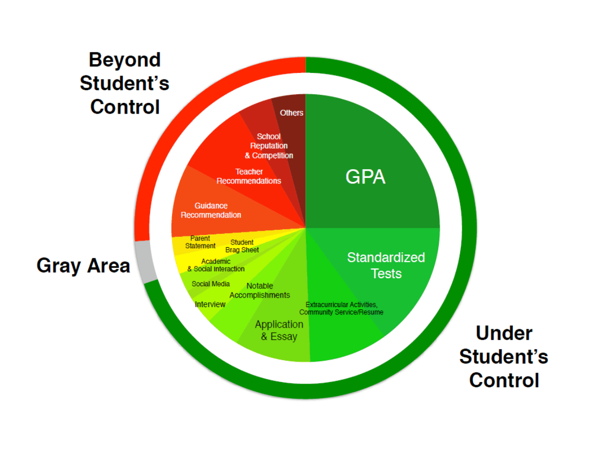 Do We Really Need To Go To College?